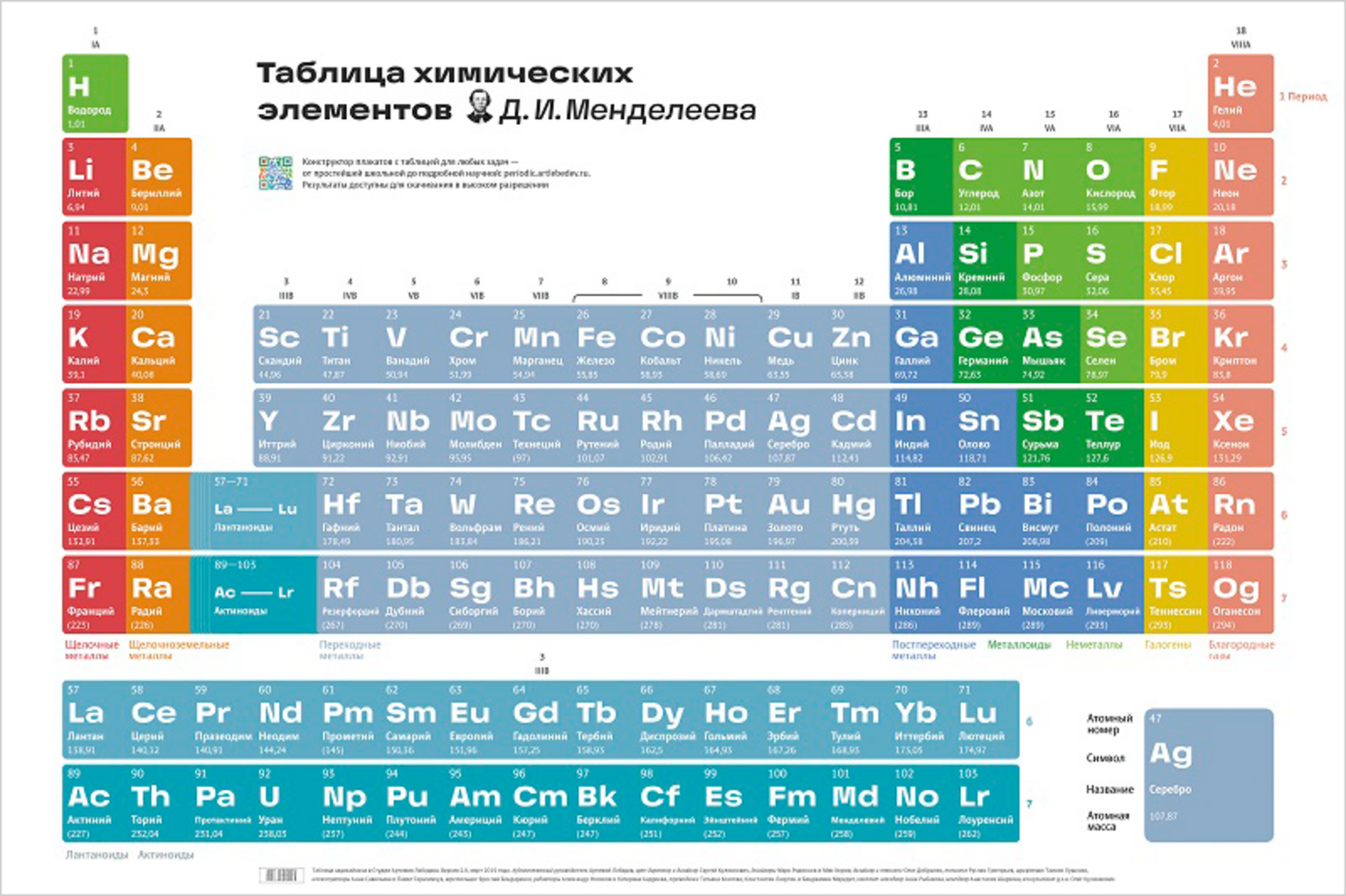 Плакат «Таблица Менделеева» 2.0